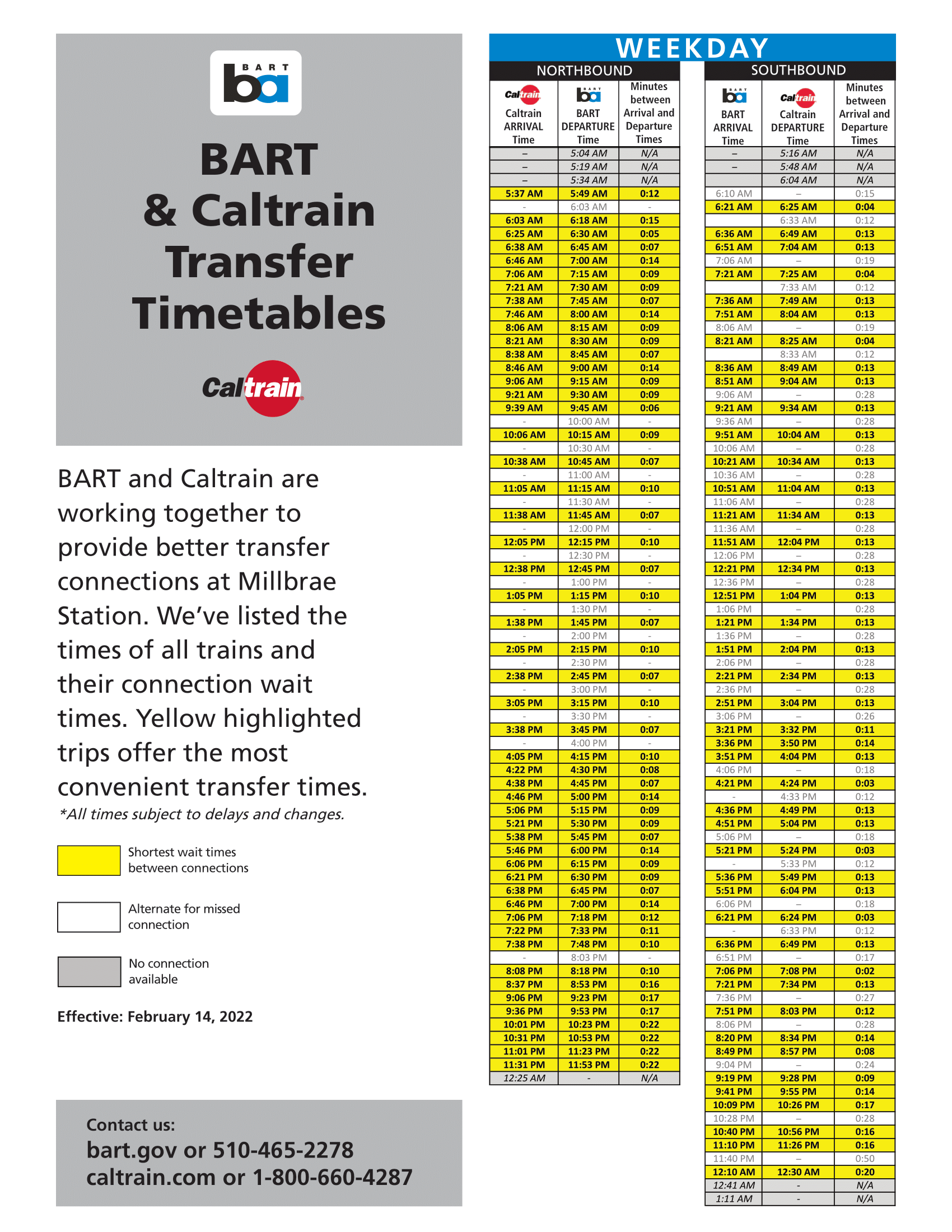 BART-Caltrain Millbrae Transfer Feb 14, 2022 Weekday