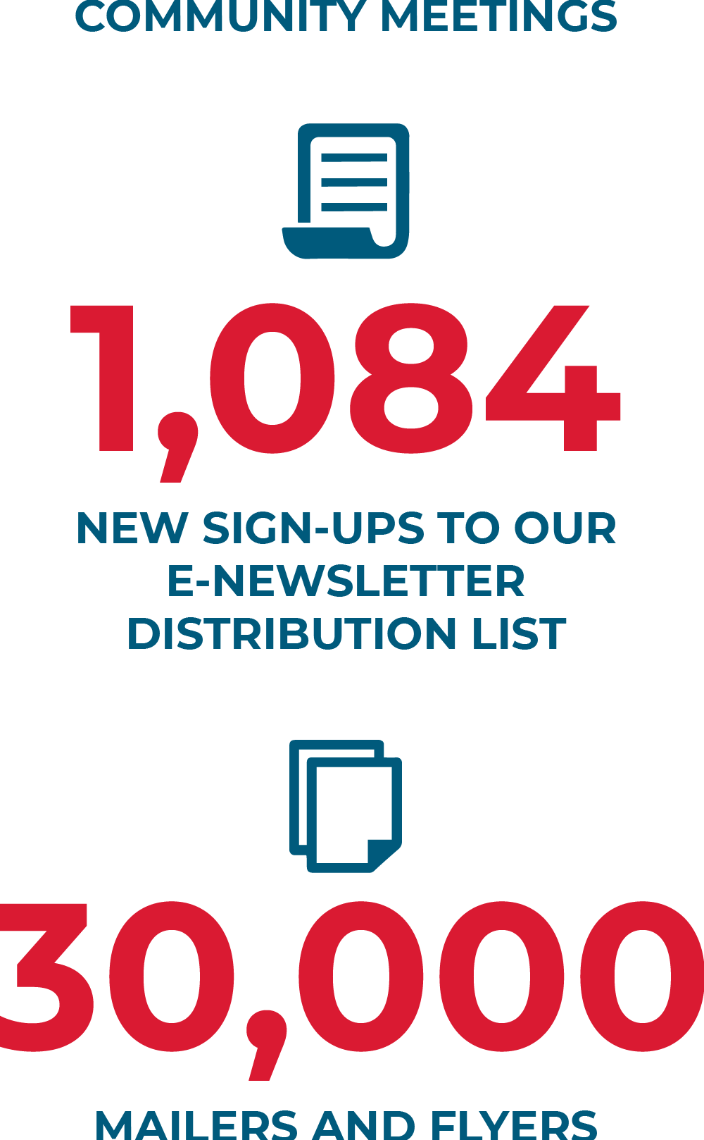 Successes Icons 2020 Mobile