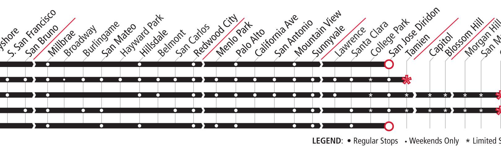 Service Change Patterns