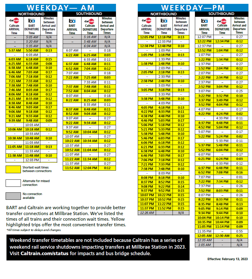 Caltrain/BART Transfers Effective February 10, 2023