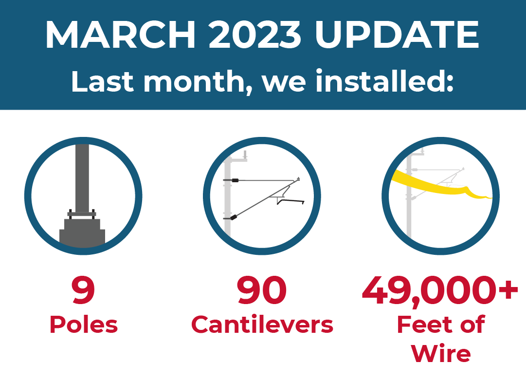 March 2023 Update