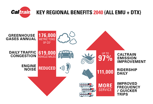 CT Regional Benefits