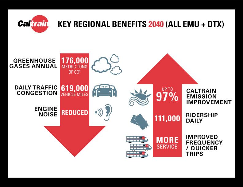 CalMod Benefits