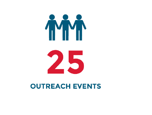25 Outreach Events