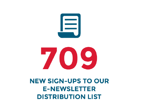 709 New Sign-ups to our e-newsletter distribution list