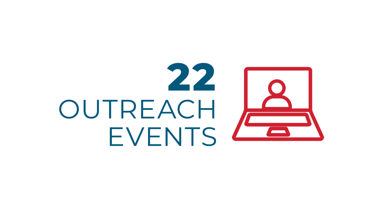 22 Outreach Events