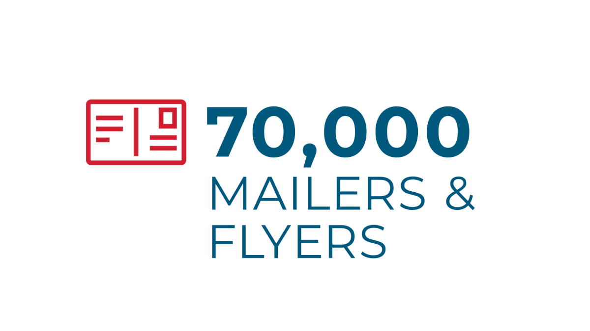 70,000 Mailers & Flyers