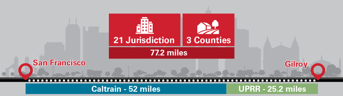 Corridor Crossings Strategy Summary Infographic