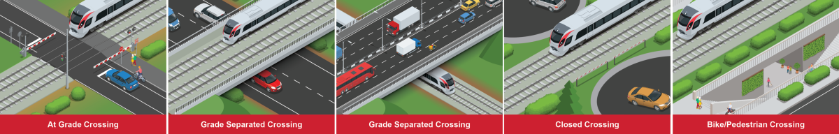 Types of grade crossing 