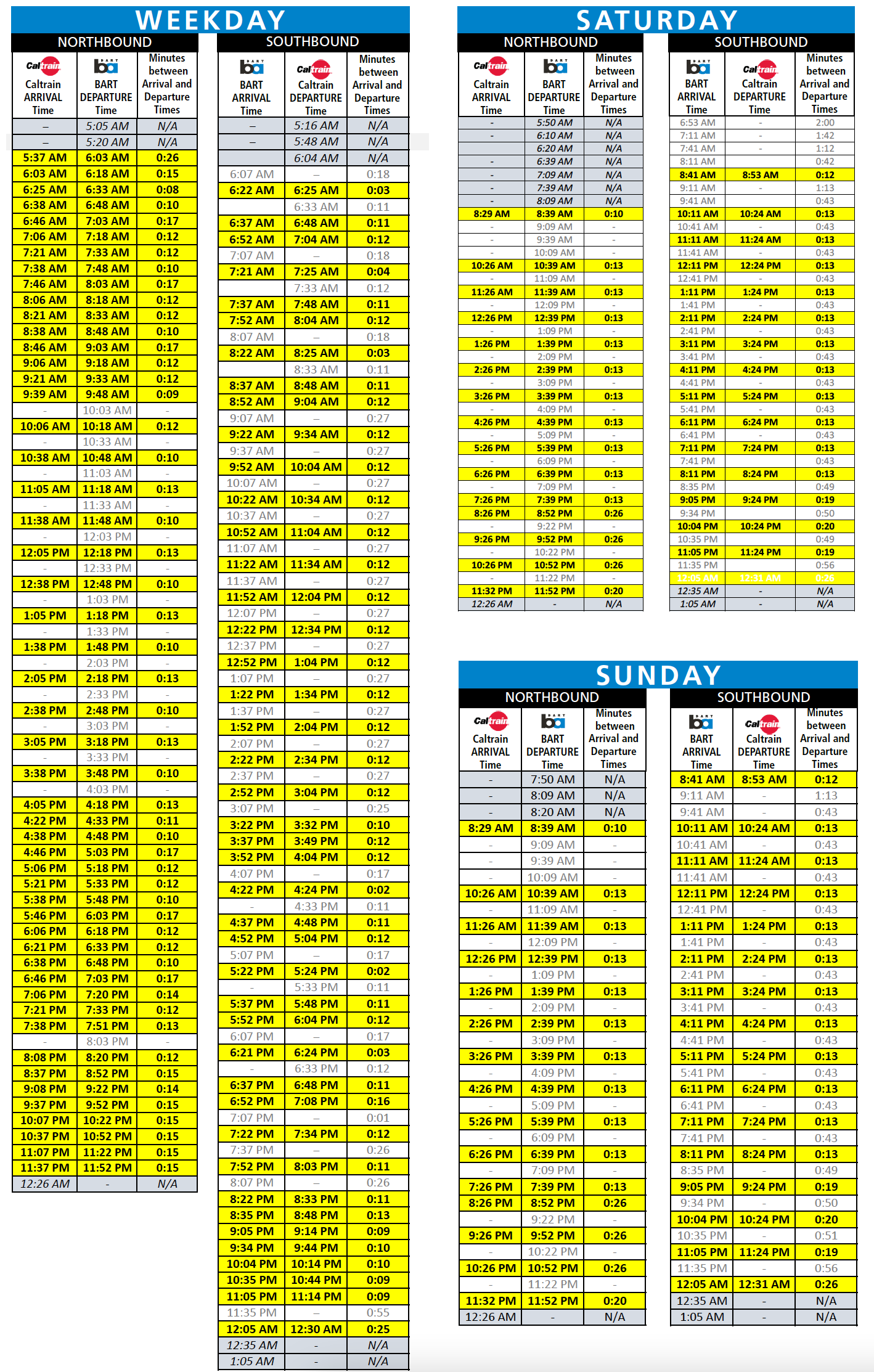 Bart-Millbrae Timetables