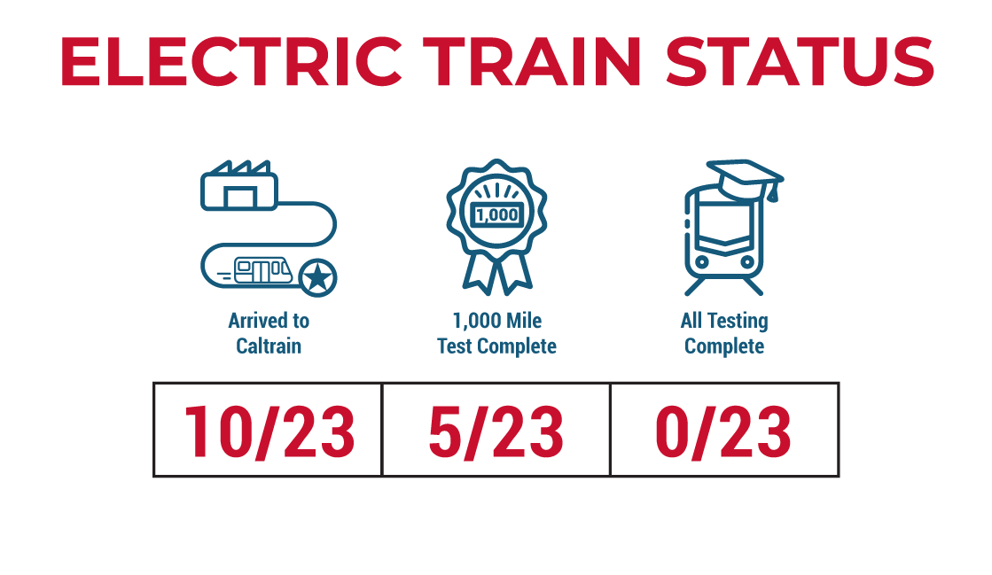 Train Status Updates March 2024