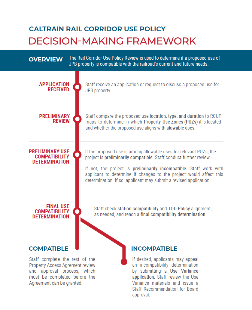 Use policy review for railroad's