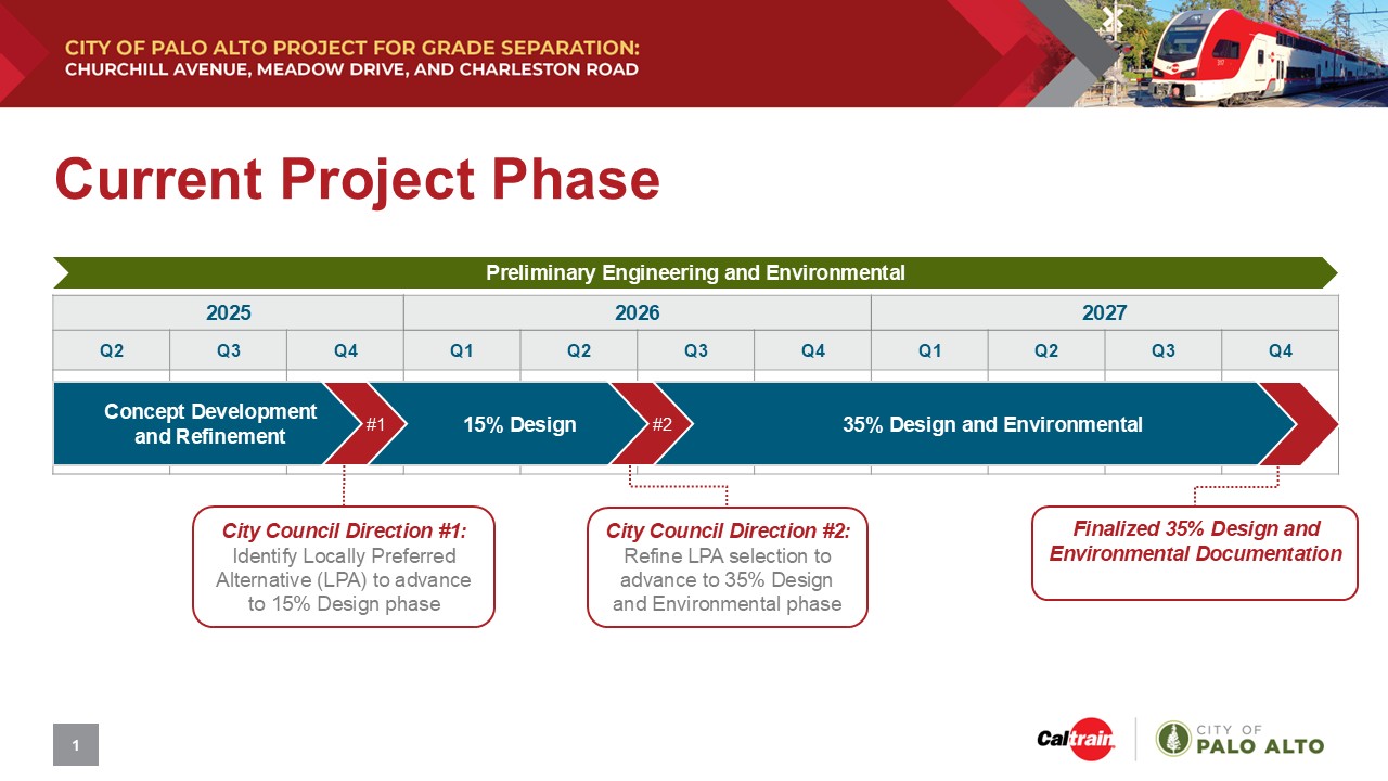 Schedule - Project Phase Graphic City of Palo Alto Project for Grade Separation