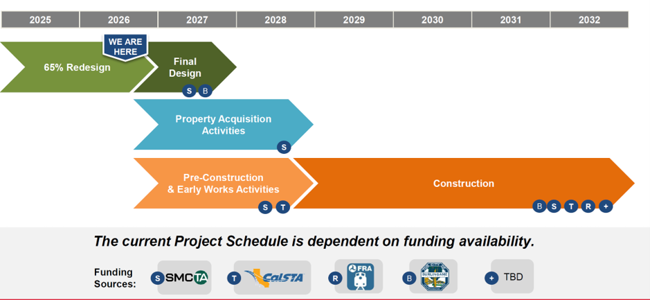 Project Area Map