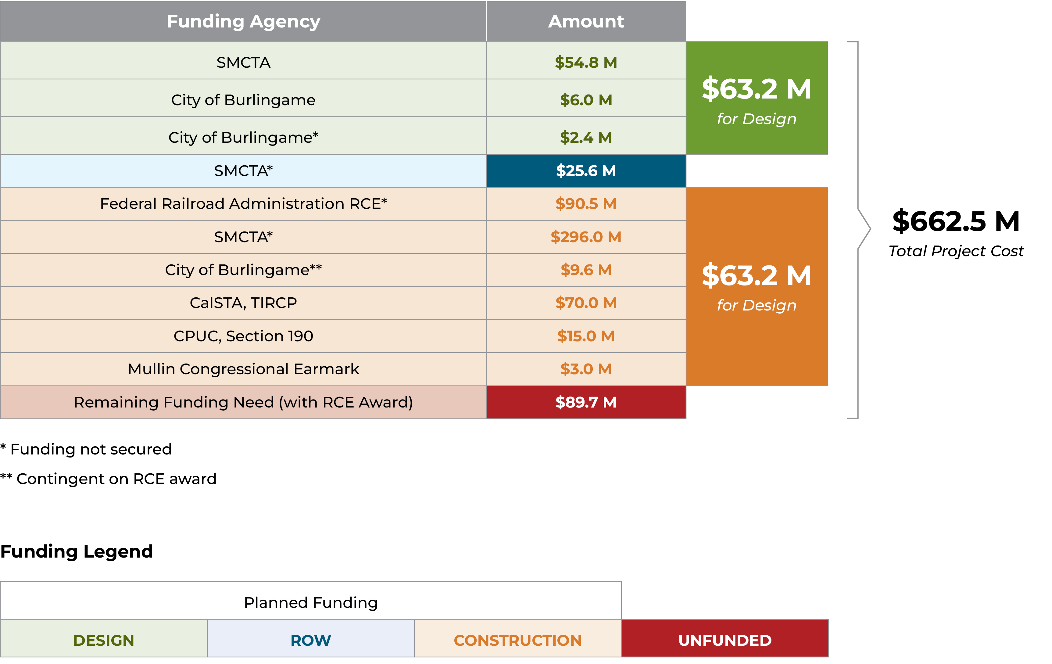 Project Funding Image